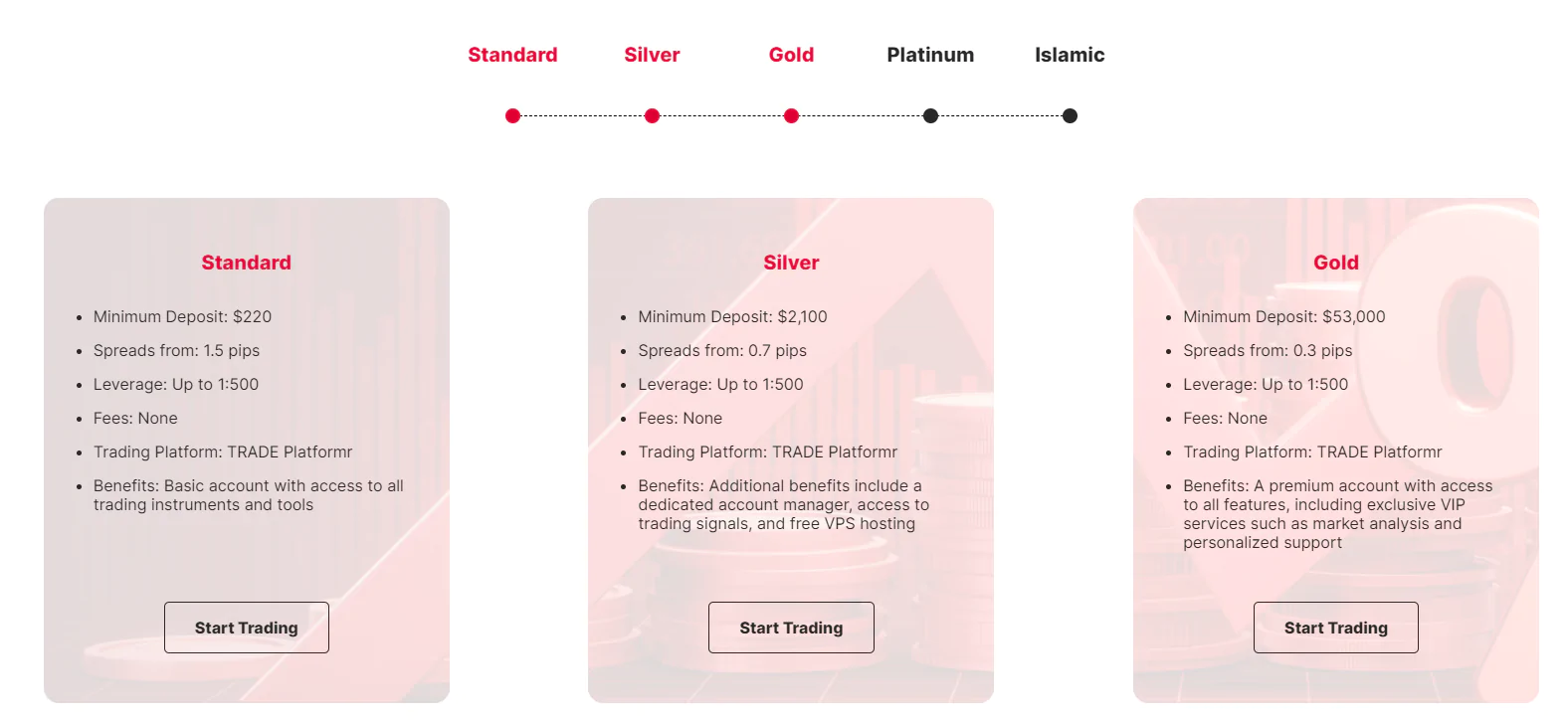 YouTrade ECSA - account types